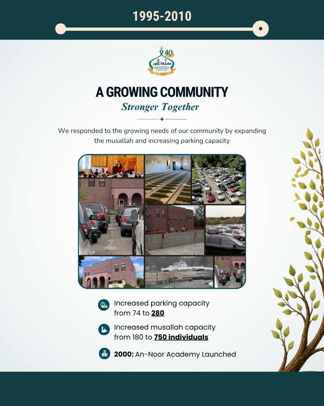A Growing Community